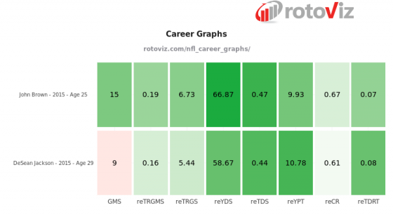 Brown Jackson RV Graph
