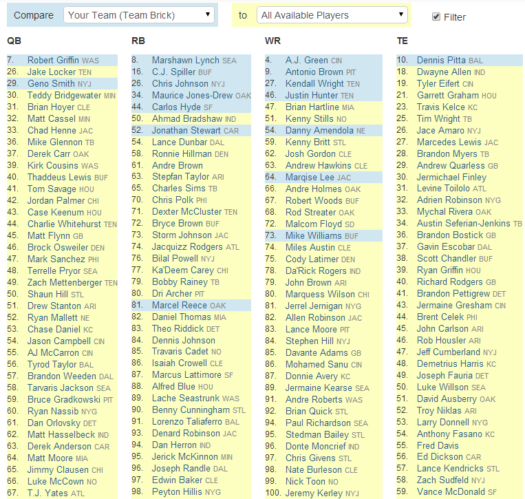 2017 Qb Fantasy Football Rankings Qb Cheat Sheets Qb All Basketball 2017 Qb Fantasy Football Rankings Qb Cheat Sheets Qb All Basketball