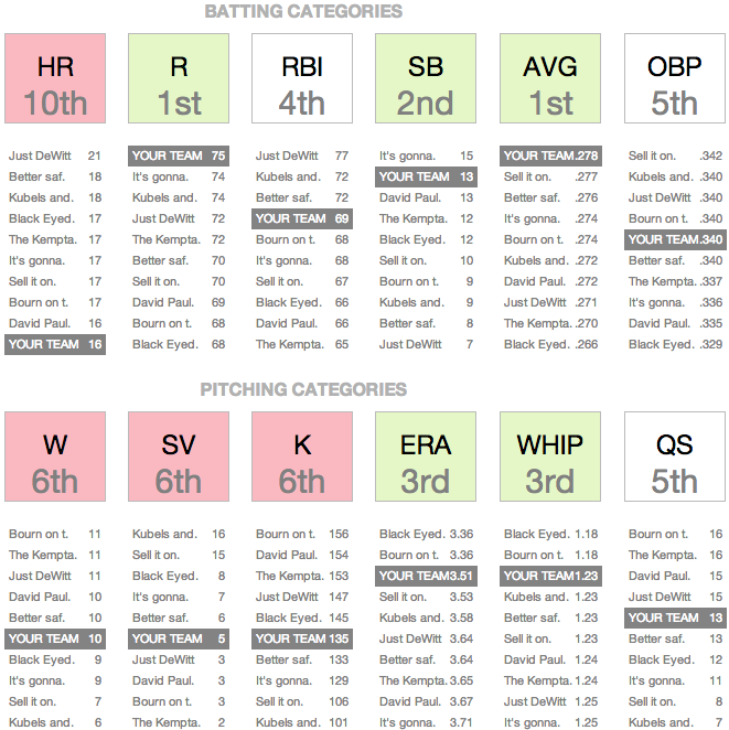 MPB_Category_Rankings_Screenshot