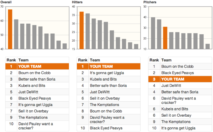 MPB_Projected_Standings_Screenshot