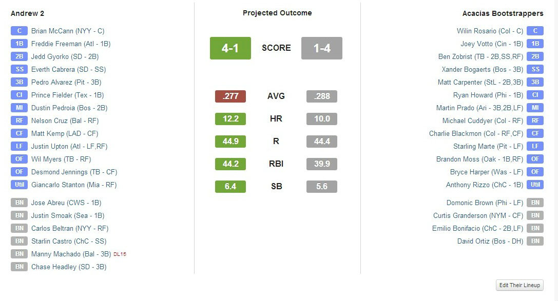 Fantasy Baseball Lineup Assistant FantasyPros