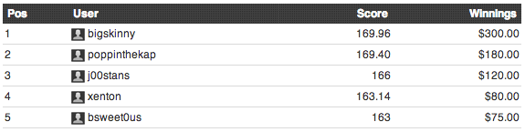 Week 8 FPFC Qualifiers