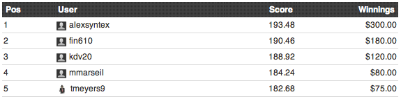 Week 9 FPFC Qualifiers
