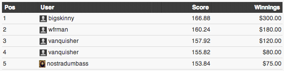 Week 10 FPFC Qualifiers