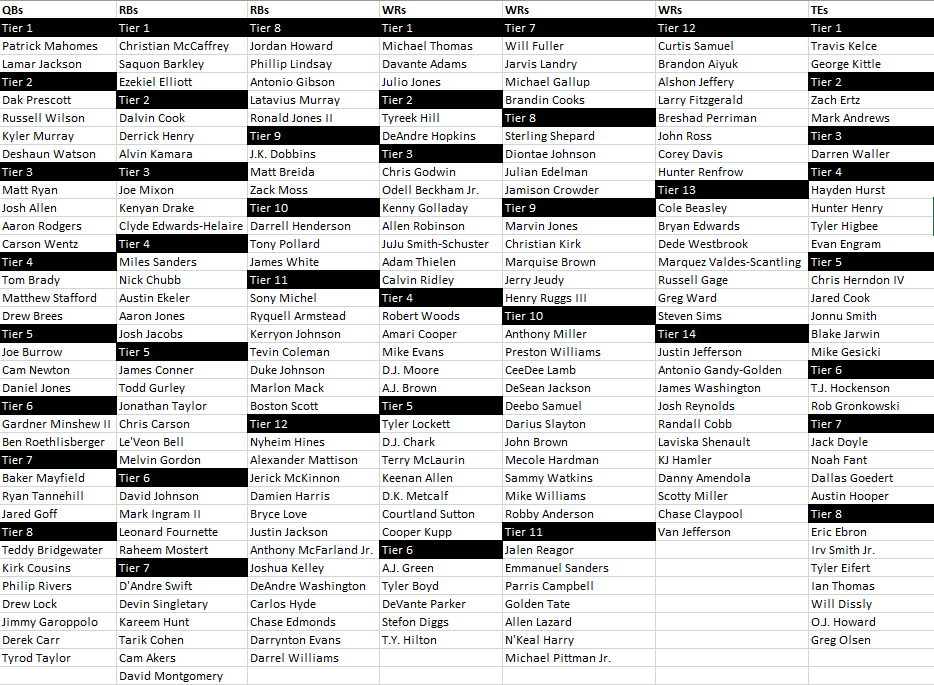 Mike Tagliere's Last-Minute Draft Cheat Sheet (2020 Fantasy Football) | FantasyPros