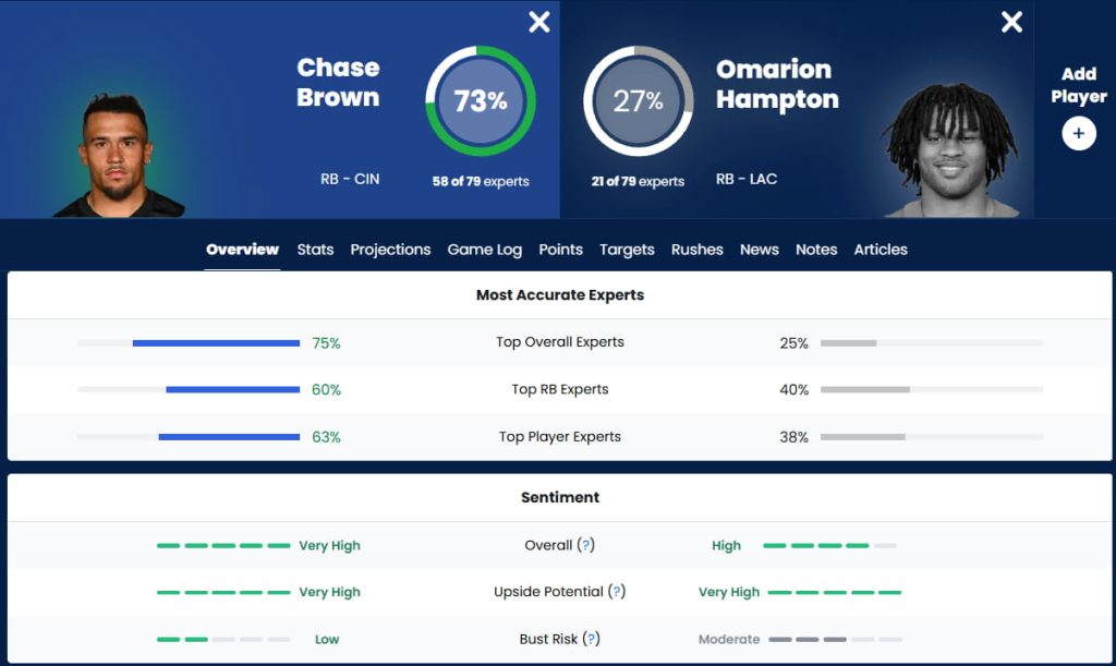 who should i draft fantasy football chase brown omarion hampton