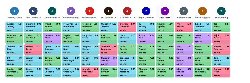 dynasty rookie mock draft