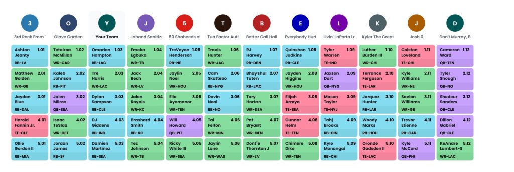 dynasty rookie mock draft