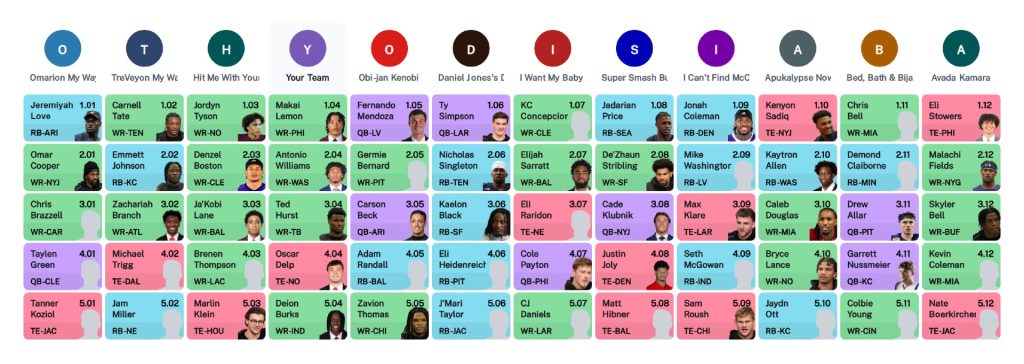 dynasty rookie mock draft picks superflex league