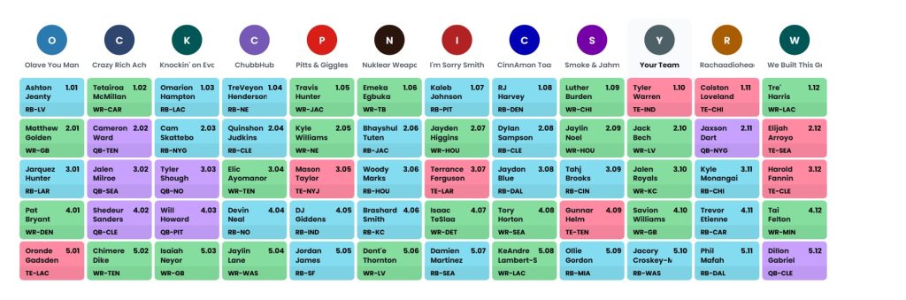 dynasty rookie mock draft