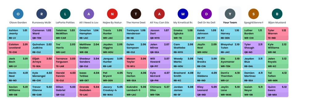 dynasty rookie mock draft