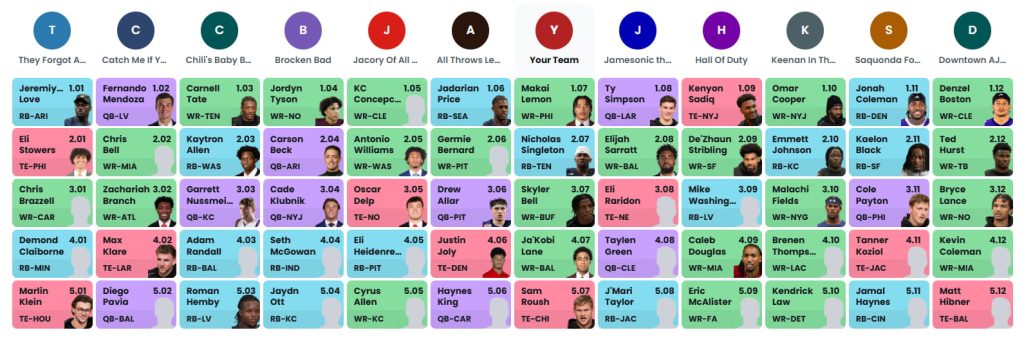 dynasty rookie mock draft superflex