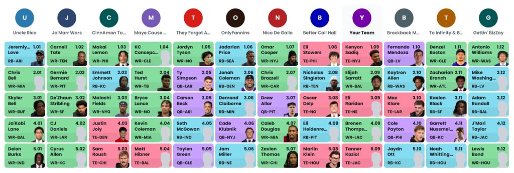 dynasty rookie mock draft