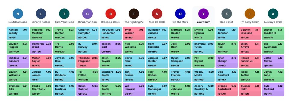 dynasty rookie mock draft