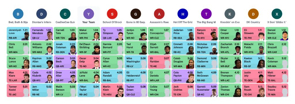 dynasty rookie superflex mock draft picks