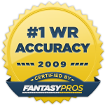FantasyPros_WR_Accuracy Top WR Experts