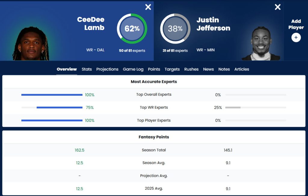who should i draft fantasy football ceedee lamb justin jefferson