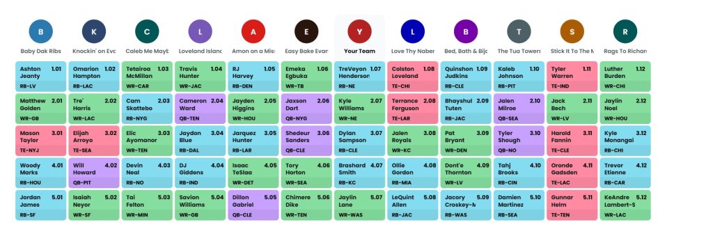 fantasy football dynasty rookie mock draft