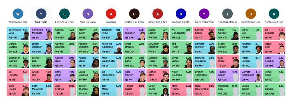superflex dynasty rookie mock draft