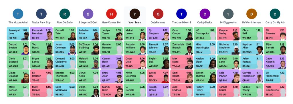 superflex dynasty rookie mock draft