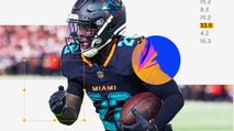 Fantasy Football Do Not Draft List: Running Backs to Avoid (2026)