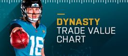 Fantasy Football Rankings: Dynasty Trade Value Chart (March 2026 Update)