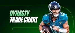 Fantasy Football Rankings: Dynasty Trade Value Chart (April 2026 Update)