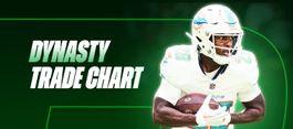 Fantasy Football Rankings: Dynasty Trade Value Chart (August 2026 Update)
