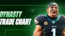 Fantasy Football Rankings: Dynasty Trade Value Chart (June 2026 Update) https://cdn.fantasypros.com/wp-content/images/dynasty_trade_chart_june_hurts/213x119.jpg