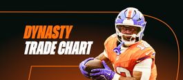 Fantasy Football Rankings: Dynasty Trade Value Chart (March 2026 Update)