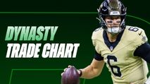 Fantasy Football Rankings: Dynasty Trade Value Chart (May 2026 Update) https://cdn.fantasypros.com/wp-content/images/dynasty_trade_chart_may_shough/213x119.jpg