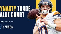 Fantasy Football Rankings: Dynasty Trade Value Chart (August 2025 Update) https://cdn.fantasypros.com/wp-content/images/dynasty_trade_value_chart_august_nix/213x119.jpg