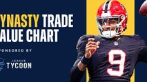 Fantasy Football Rankings: Dynasty Trade Value Chart (July 2025 Update) https://cdn.fantasypros.com/wp-content/images/dynasty_trade_value_chart_michael_penix/213x119.jpg