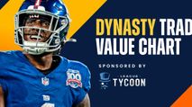 Fantasy Football Rankings: Dynasty Trade Value Chart (June 2025 Update) https://cdn.fantasypros.com/wp-content/images/dynasty_trade_value_chart_nabers/213x119.jpg