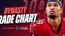 Fantasy Football Rankings: Dynasty Trade Value Chart (October 2025 Update) https://cdn.fantasypros.com/wp-content/images/fantasy_football_dynasty_trade_chart_october/213x119.jpg
