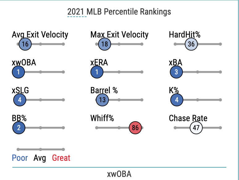 Fantasy Baseball Risers & Fallers: Fernando Tatis Jr., Danny Duffy ...
