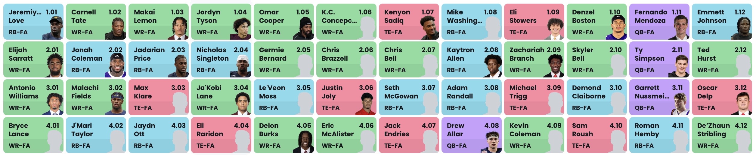 Dynasty 1QB Rookie Mock Draft: Pick 1.04 (2026 Fantasy Football)