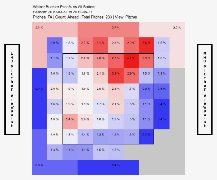 Fantasy Baseball Risers and Fallers: Week 13 | FantasyPros