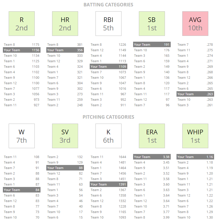 2019 Fantasy Baseball Mock Draft (12 Team Roto) FantasyPros