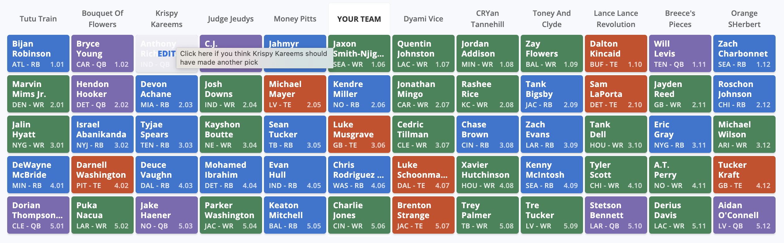 2023 Dynasty Rookie Mock Draft  2022 Dynasty Fantasy Football 