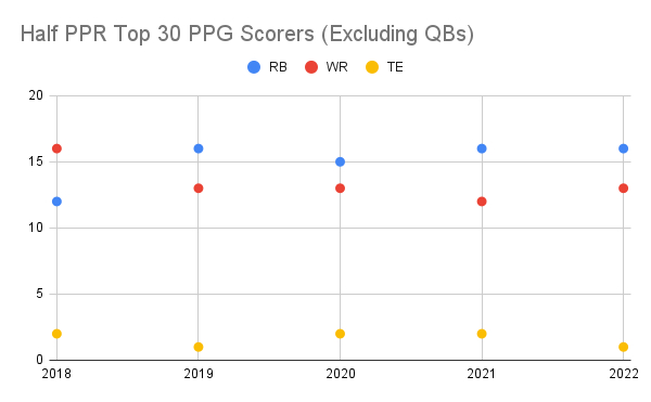 2023 Fantasy Football Draft (EXTREME Zero RB!) 