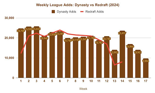 League Adds Dynasty v Redraft