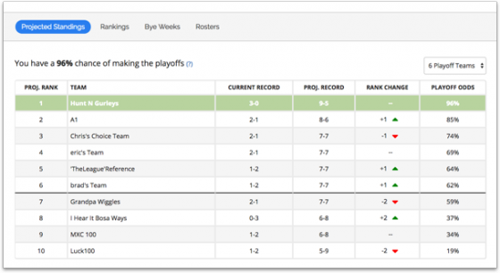 Opta Power Rankings: Highest Risers and Fallers