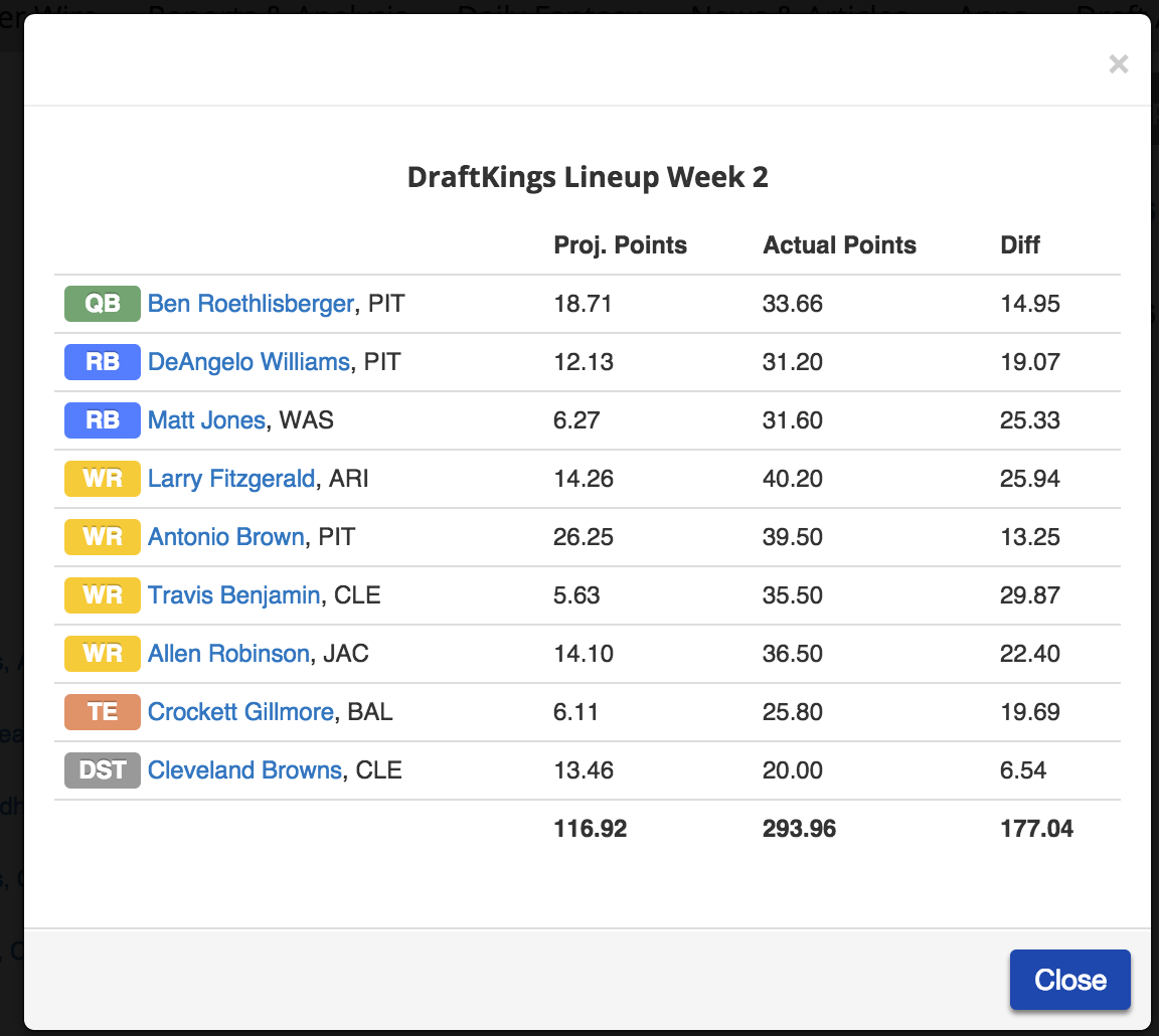 [Almost] A Millionaire Using Our DFS Lineup Optimizer | FantasyPros