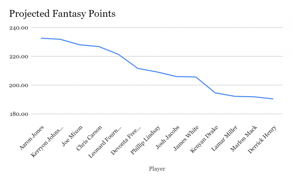 What are Tiers & How to Win Your Fantasy Football League With Them