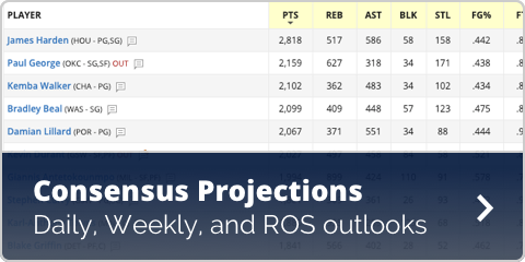 Fantasy Basketball 2018-2019 | FantasyPros