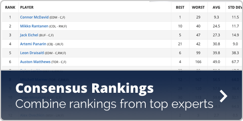 Fantasy Hockey 2019-2020 | FantasyPros