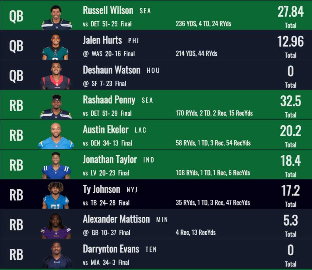 Drafters Best Ball Strategy & Advice (2022 Fantasy Football) FantasyPros