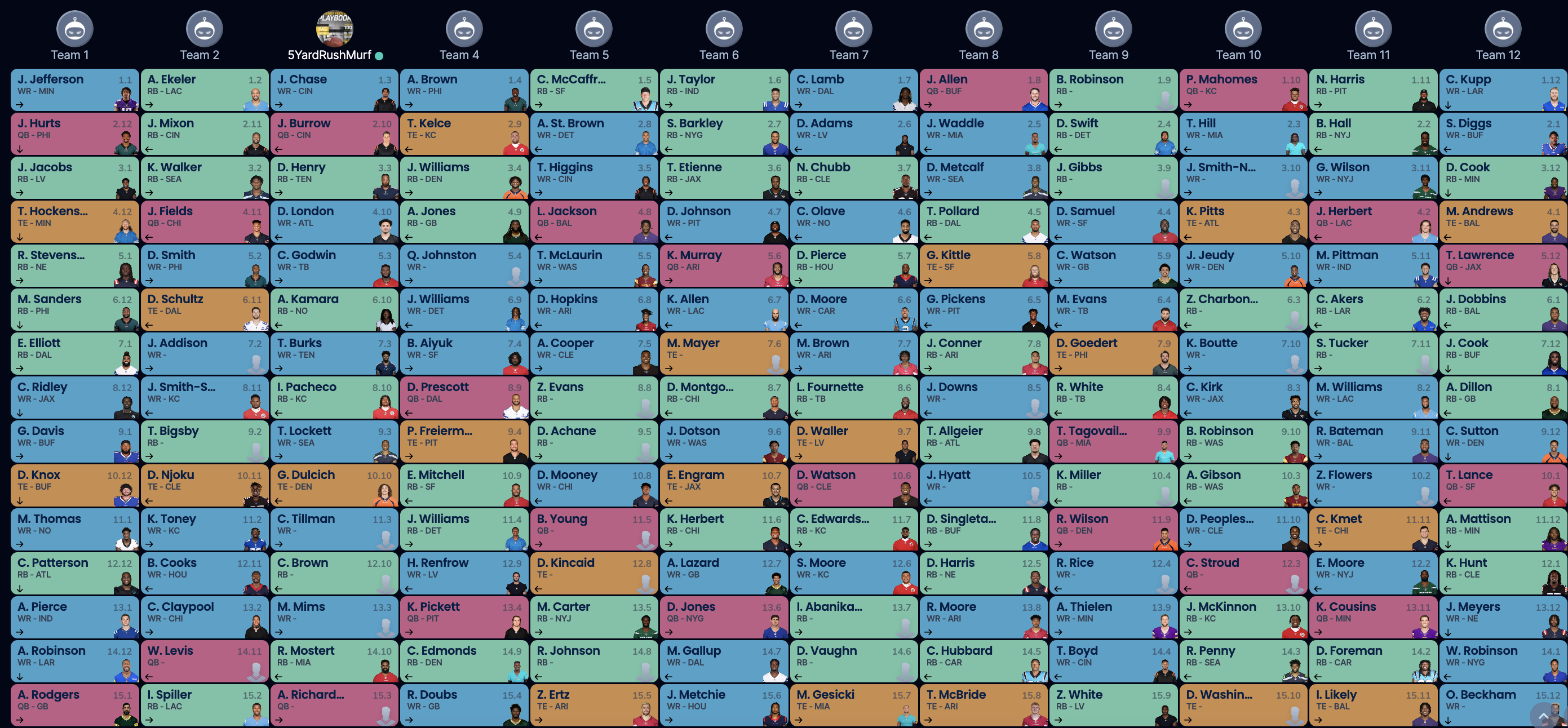 2023 Fantasy Football Mock Draft Simulator - Free Draft Software