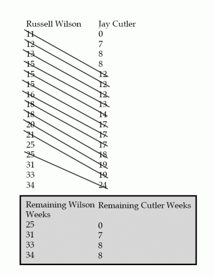 TFD player comparisson